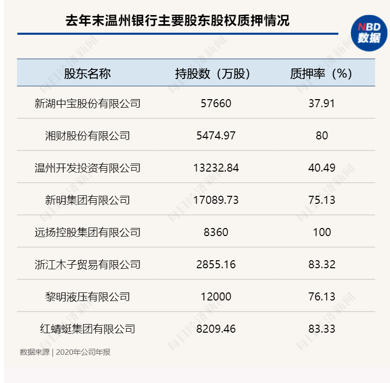 8亿利润缩水至354万，这家银行员工人均减薪4万，却给董监高人均涨薪16%，凭啥？