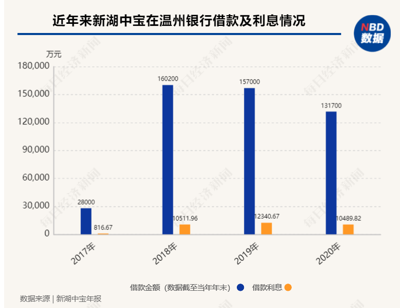 8亿利润缩水至354万，这家银行员工人均减薪4万，却给董监高人均涨薪16%，凭啥？