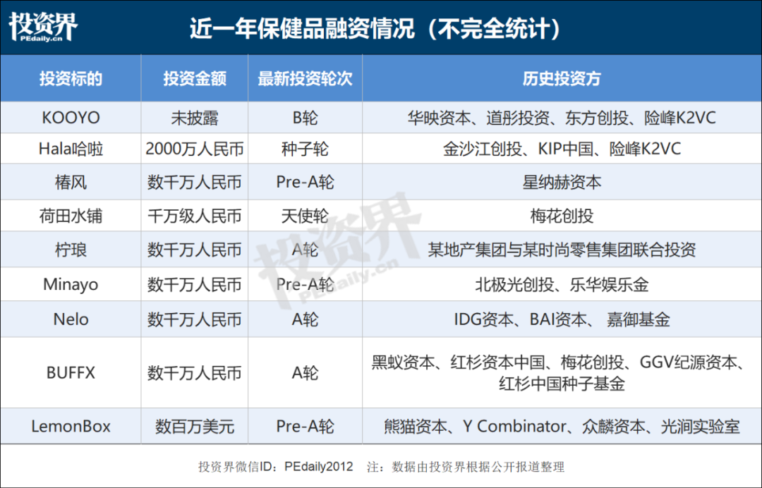 奔四的90后，开始吃保健品