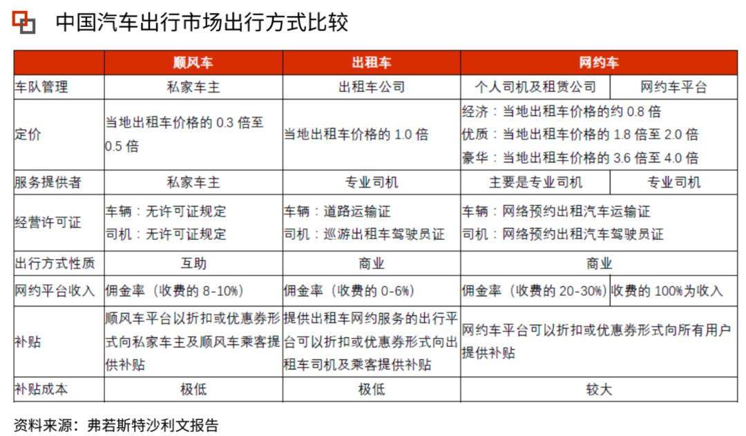 个性化网约车系统双11促销活动  第1张