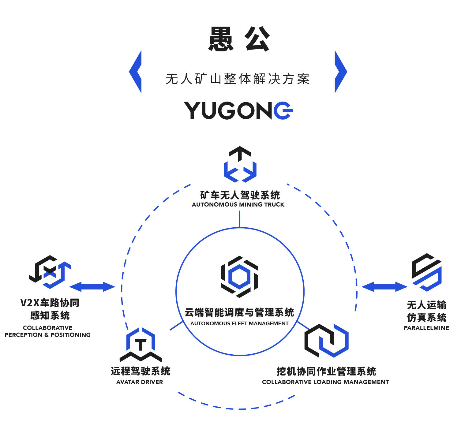 独家 | 智慧矿山无人化公司「慧拓」获超2亿人民币B1轮融资，国新央企运营基金领投_详细解读_最新资讯_热点事件