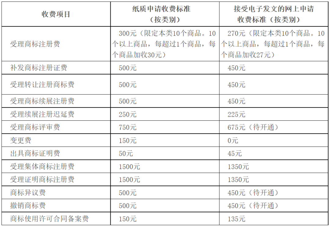 全红婵被抢注商标：商标“碰瓷”为什么这么容易？