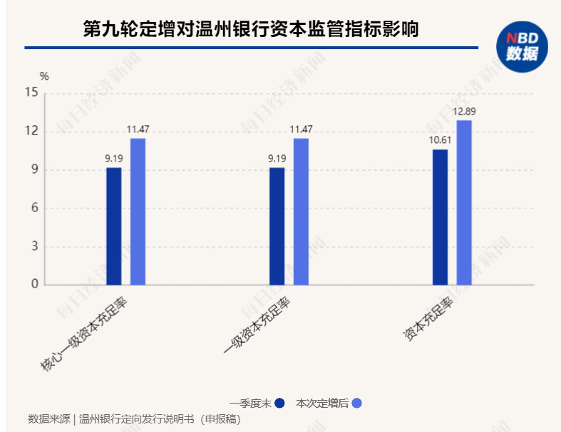 8亿利润缩水至354万，这家银行员工人均减薪4万，却给董监高人均涨薪16%，凭啥？