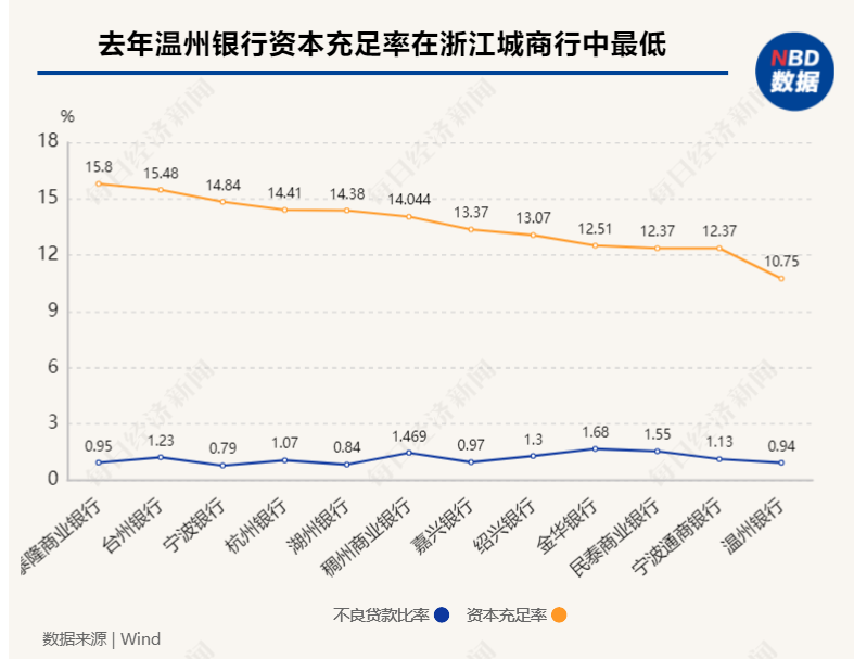 8亿利润缩水至354万，这家银行员工人均减薪4万，却给董监高人均涨薪16%，凭啥？