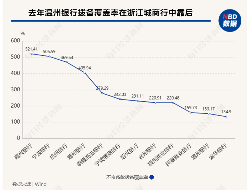 8亿利润缩水至354万，这家银行员工人均减薪4万，却给董监高人均涨薪16%，凭啥？