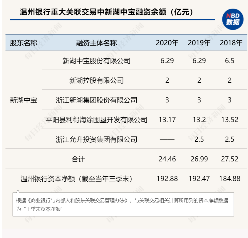 8亿利润缩水至354万，这家银行员工人均减薪4万，却给董监高人均涨薪16%，凭啥？