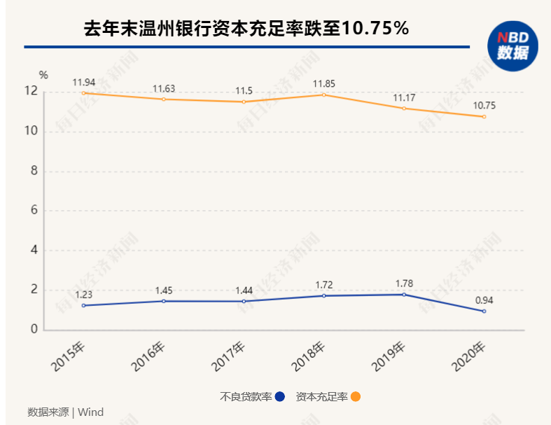 8亿利润缩水至354万，这家银行员工人均减薪4万，却给董监高人均涨薪16%，凭啥？