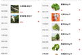 线下商超“反攻”生鲜电商