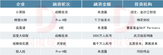 资本到底怎么看剧本杀？我们跟20家投资机构聊了聊_详细解读_最新资讯_热点事件