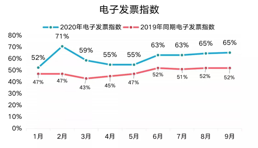 “专注费控报销赛道的易快报获10亿元人民币D轮融资