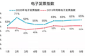 36氪独家 | 「合思·易快报」获得软银愿景二号基金领投10亿元D轮融资，电子发票或将进入“黄金时代”