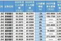 金融人逃离银行业，年薪百万的“金饭碗”为何不香了？