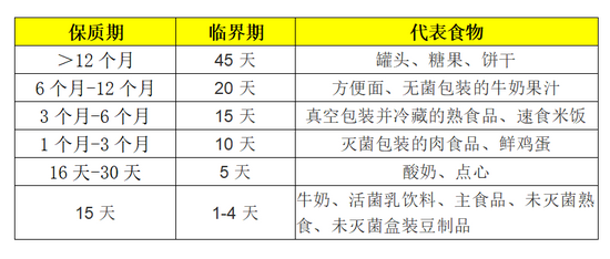 年轻人“实力抠”造就千亿生意：临期商品暗戳戳赚大钱，想要干掉便利店