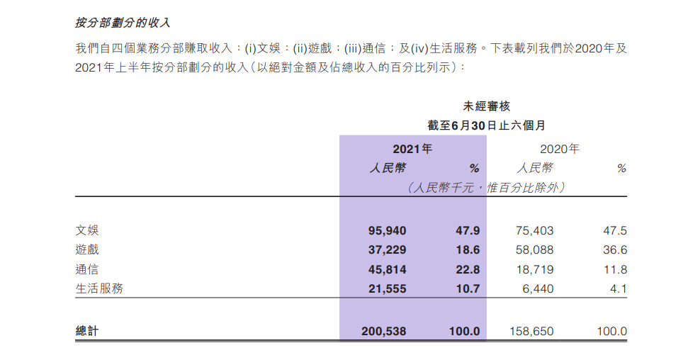 同比增长26.4%，福禄控股进入新一轮“低潮期”？