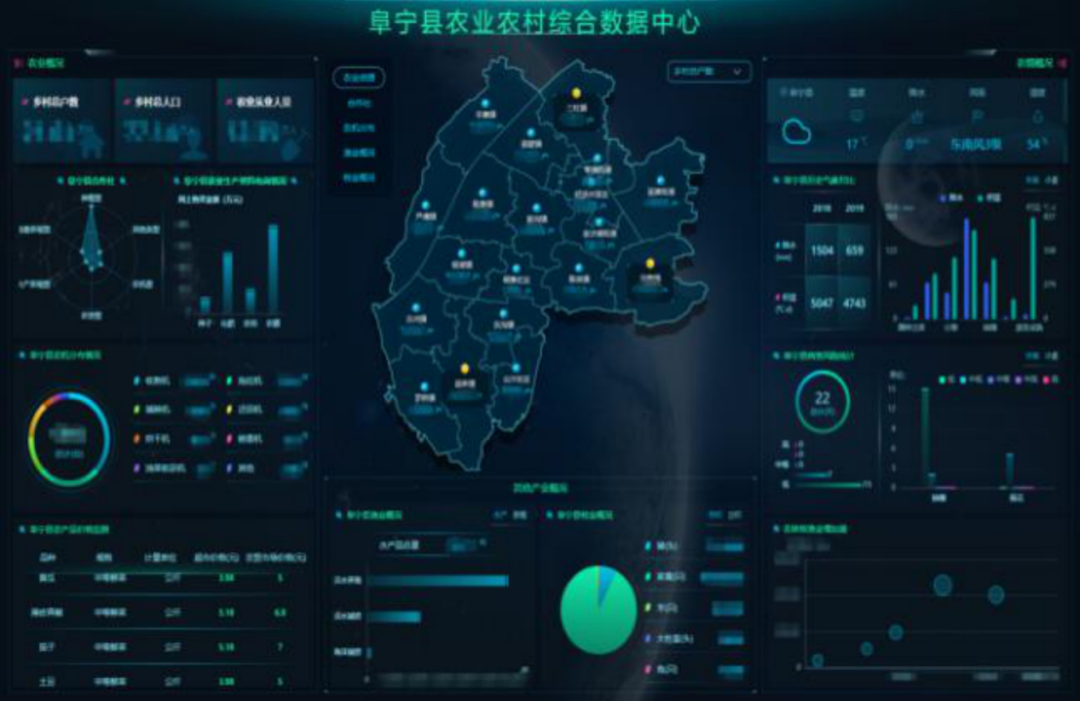 提升农业经济效益超17.4亿元：阜宁县的数字乡村建设经验