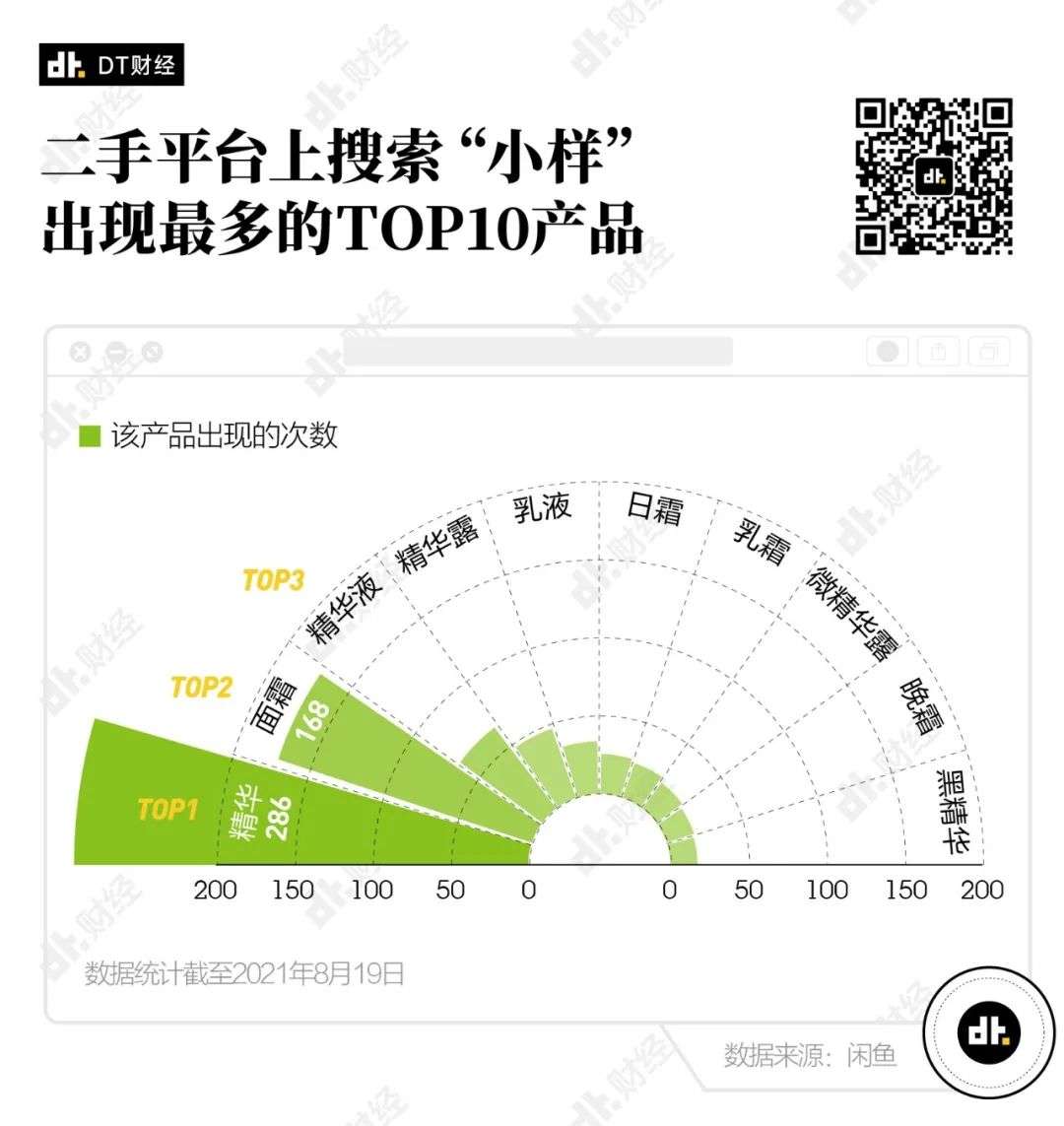 20岁出头用全套Lamer，普通年轻人是如何实现护肤品自由的？