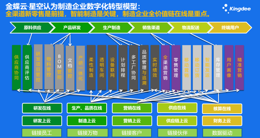 计晓军：当不确定成为常态，中小企主该如何备战数字化“核聚变”？