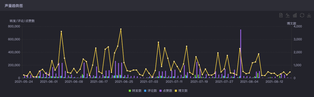 谁在找李雪琴“代言”？