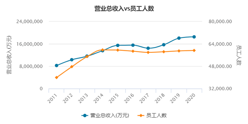 金融人逃离银行业，年薪百万的“金饭碗”为何不香了？