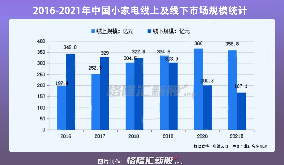 背靠小米、手握松下和苏泊尔，空气炸锅厂商嘉乐智能冲刺IPO