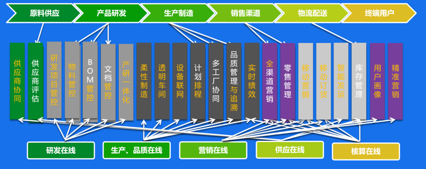 计晓军：当不确定成为常态，中小企主该如何备战数字化“核聚变”？