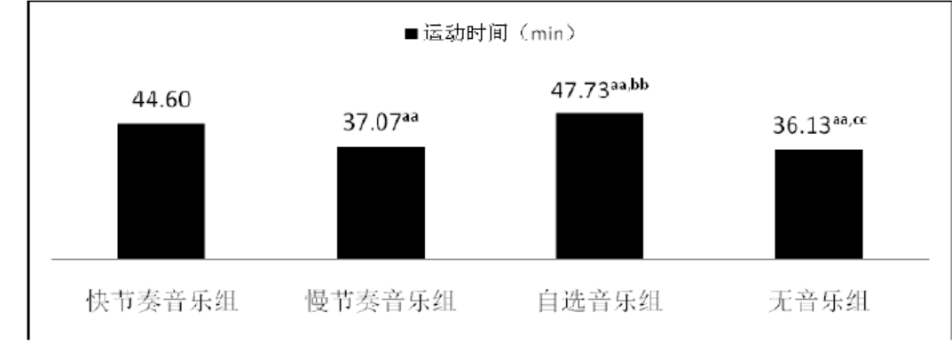 搭上音乐，健身变成了更“性感”的生意