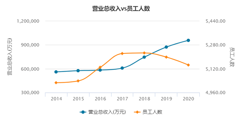 金融人逃离银行业，年薪百万的“金饭碗”为何不香了？