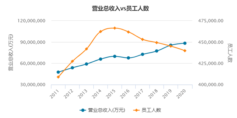 金融人逃离银行业，年薪百万的“金饭碗”为何不香了？