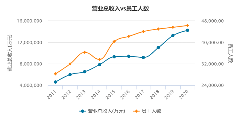 金融人逃离银行业，年薪百万的“金饭碗”为何不香了？