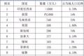 有赞 AllValue 正式推出国际版小程序，多渠道抢占亿级海外华人市场