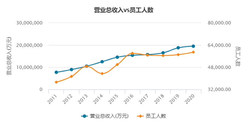 金融人逃离银行业，年薪百万的“金饭碗”为何不香了？