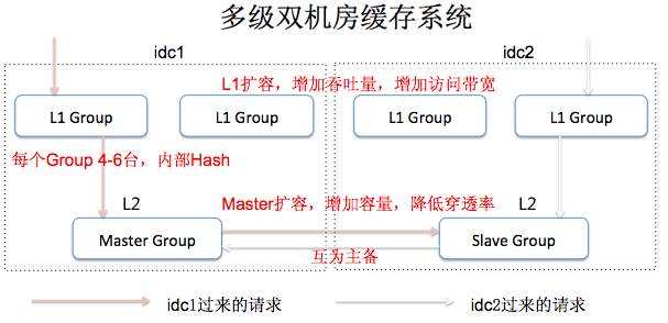 吴涛：互联网产品研发流程概论（下）