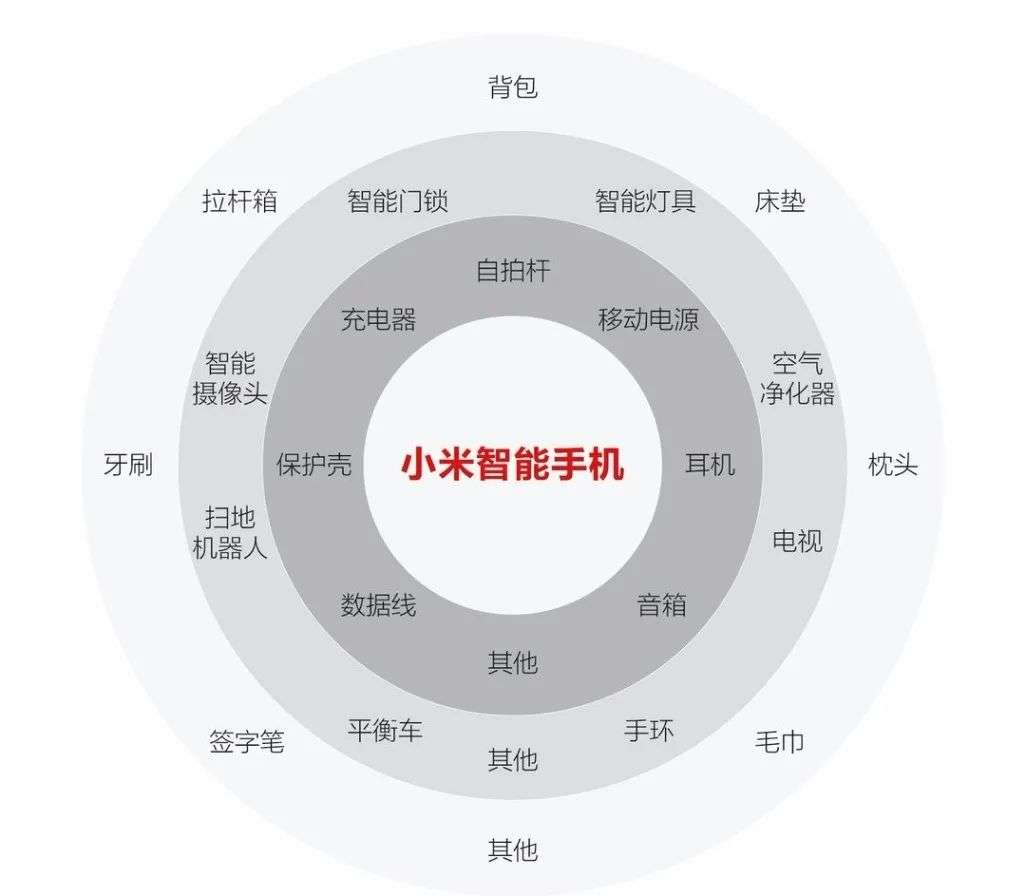 小米与生态链公司的“功守道”