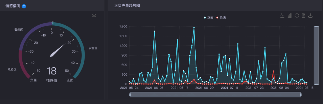 谁在找李雪琴“代言”？