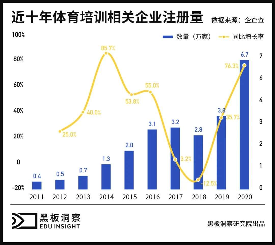 双减之外，素质之内，体育培训也并非无忧无虑