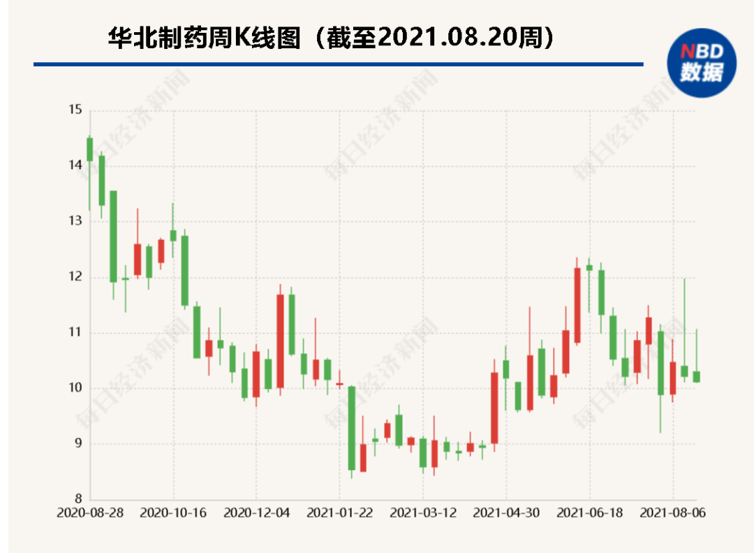 跟国家签了供货合同，竟中途断供：百亿医药巨头被处罚，公司刚刚紧急回应……