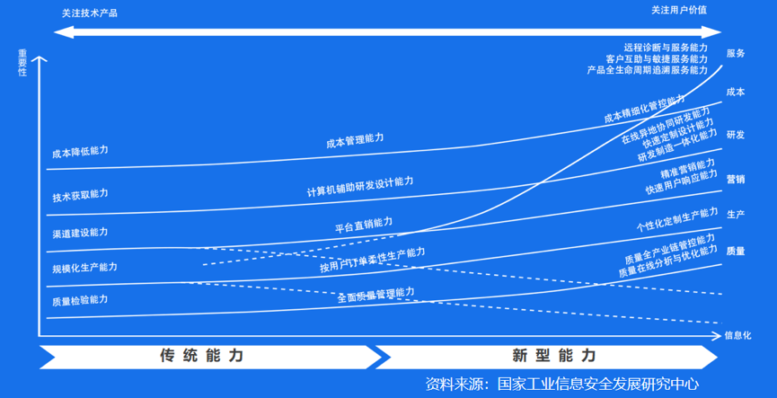 计晓军：当不确定成为常态，中小企主该如何备战数字化“核聚变”？