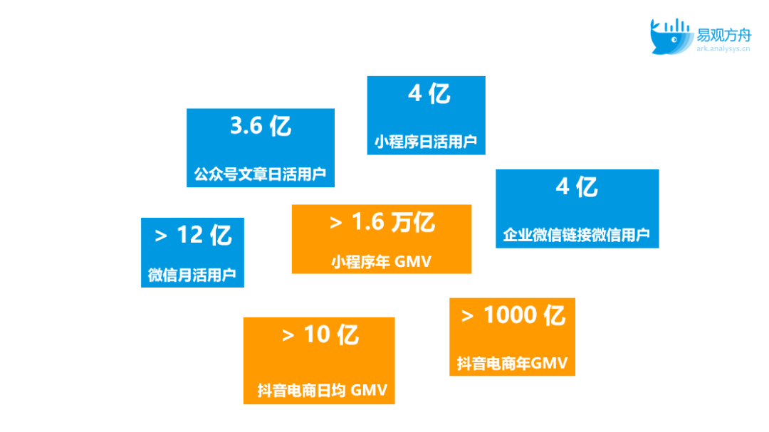 全场景私域用户运营体系框架与解决方案