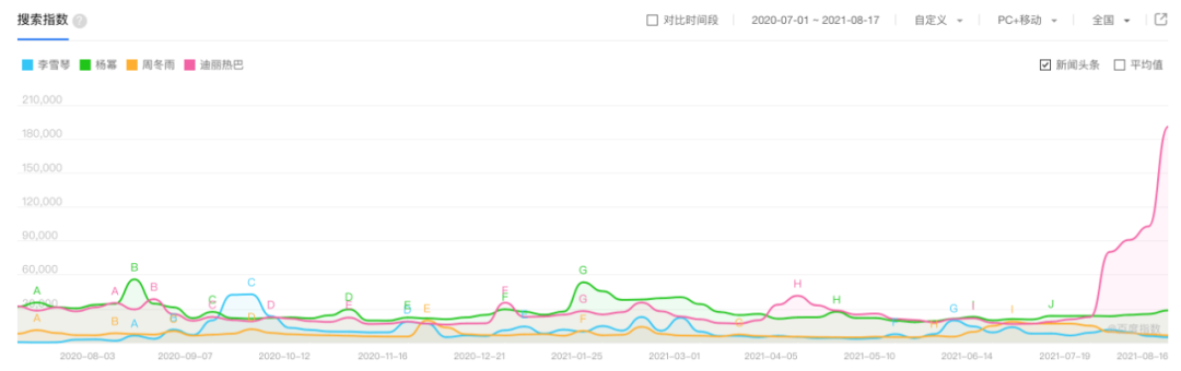 谁在找李雪琴“代言”？