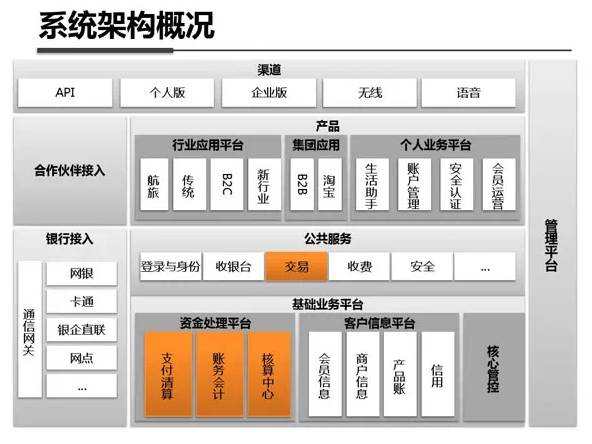 吴涛：互联网产品研发流程概论（下）