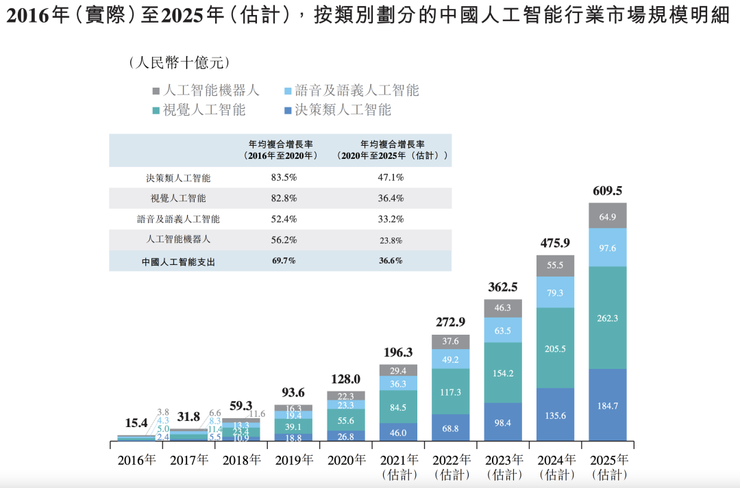 第四范式抱宁德时代大腿？格局小了