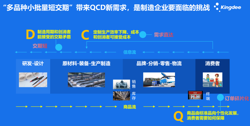 计晓军：当不确定成为常态，中小企主该如何备战数字化“核聚变”？