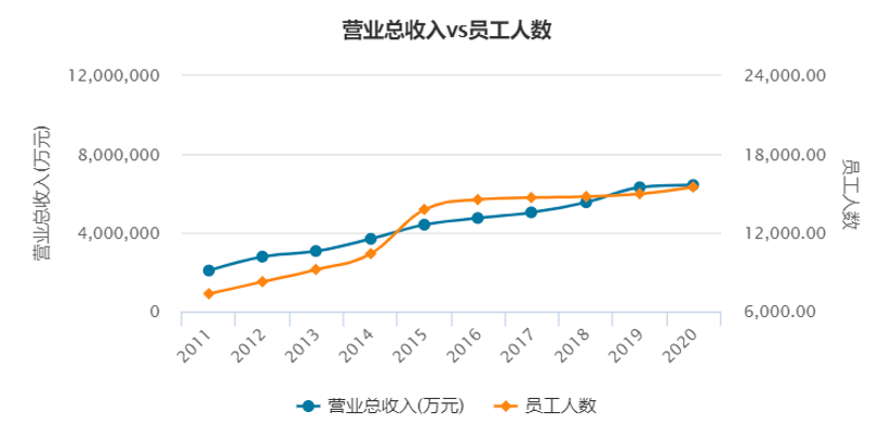 金融人逃离银行业，年薪百万的“金饭碗”为何不香了？