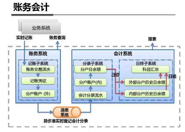 吴涛：互联网产品研发流程概论（下）