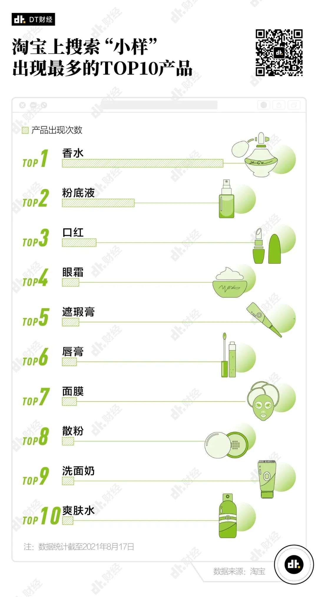 20岁出头用全套Lamer，普通年轻人是如何实现护肤品自由的？