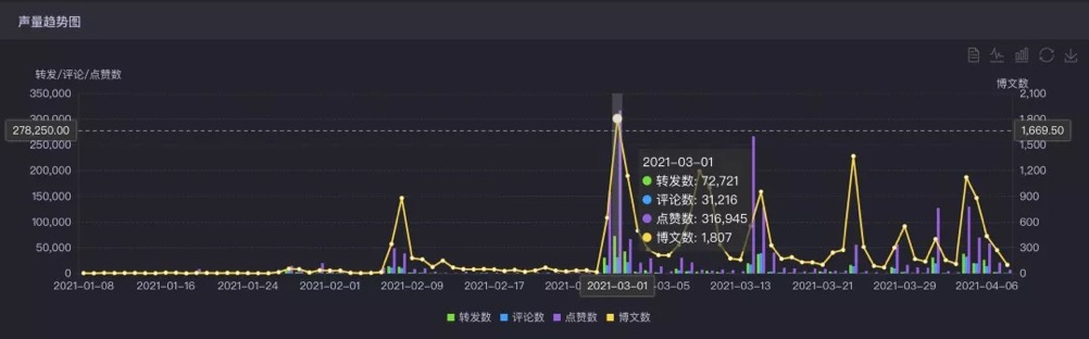 谁在找李雪琴“代言”？