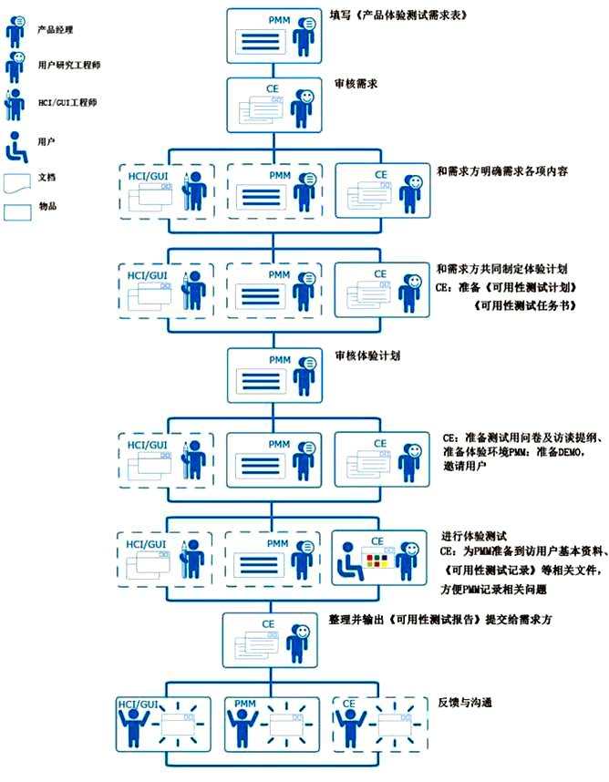 吴涛：互联网产品研发流程概论（下）