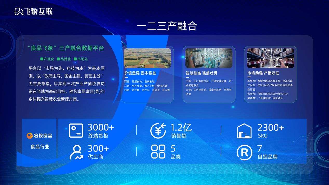 飞象工业互联网携手重庆农投良品，探索三产融合方案