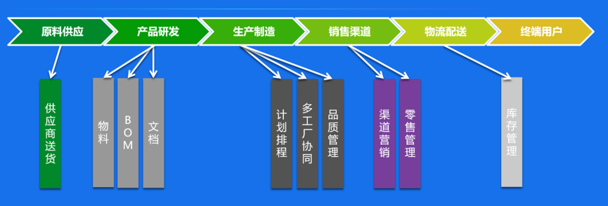 计晓军：当不确定成为常态，中小企主该如何备战数字化“核聚变”？