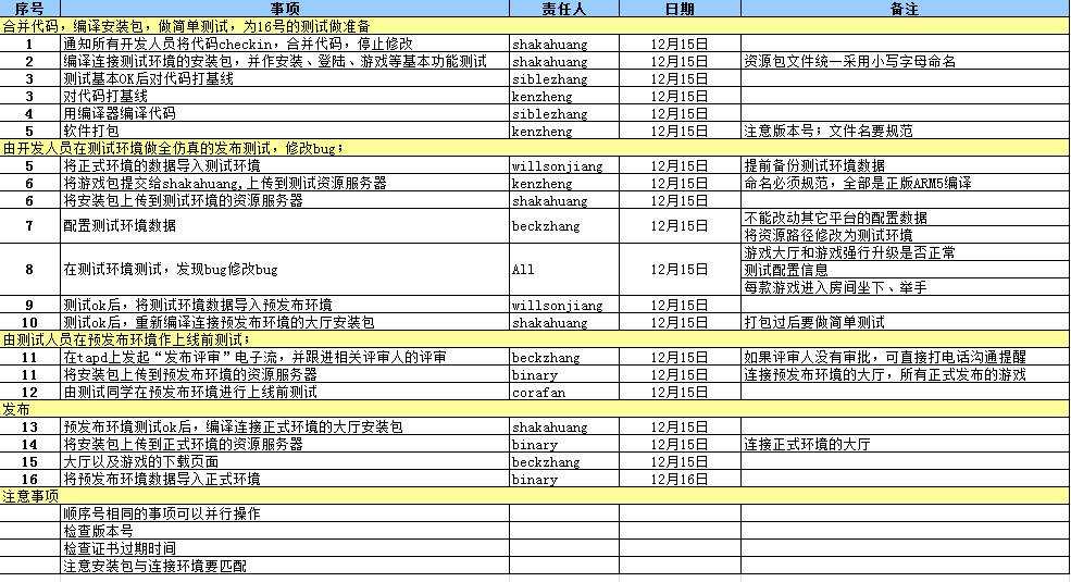 吴涛：互联网产品研发流程概论（下）